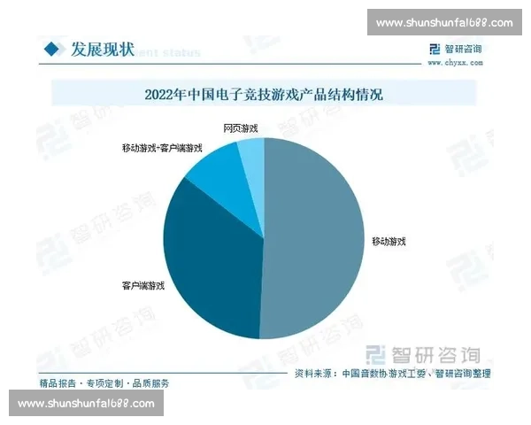 全球电竞市场发展趋势分析及未来潜力探讨