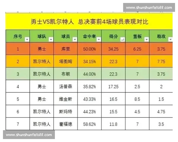 三巨头蓄势待发，NBA总决赛预测：谁是真正的王者