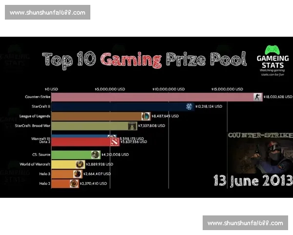 北美电竞之巅,积分榜上的数字,凝聚多少青春热血 北美电竞之巅,积分榜上的数字,凝聚多少青春热血