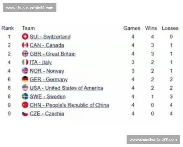 大反转!积分榜排名瞬间飙升,究竟发生了什么 大反转!积分榜排名瞬间飙升,究竟发生了什么